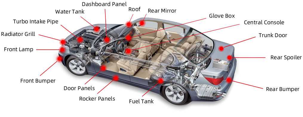 inside car parts names with diagram