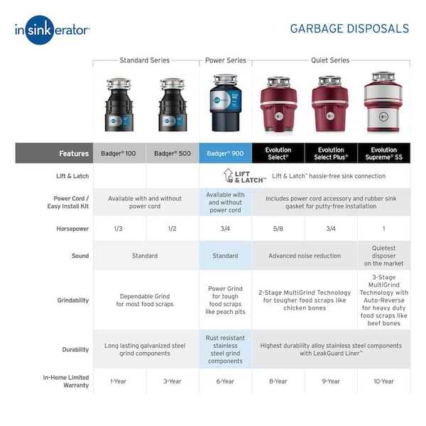 insinkerator 444 parts diagram