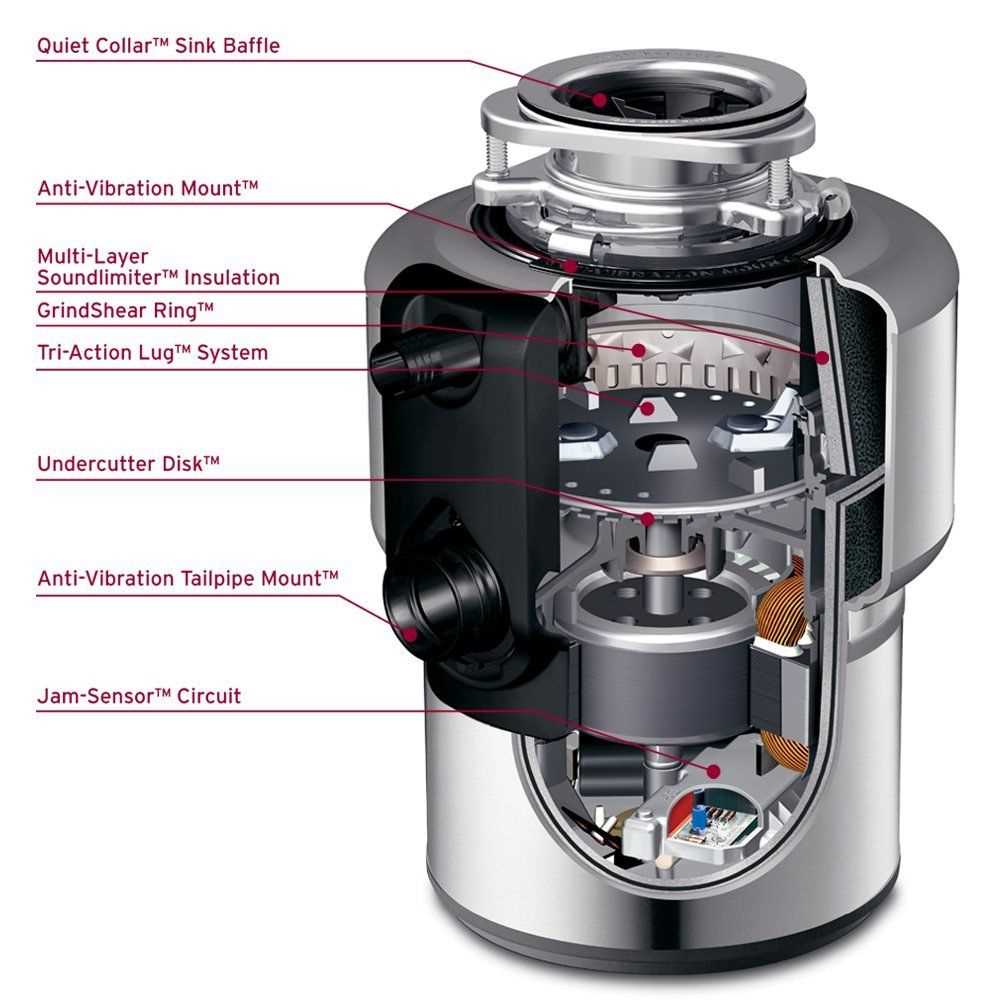 insinkerator garbage disposal parts diagram