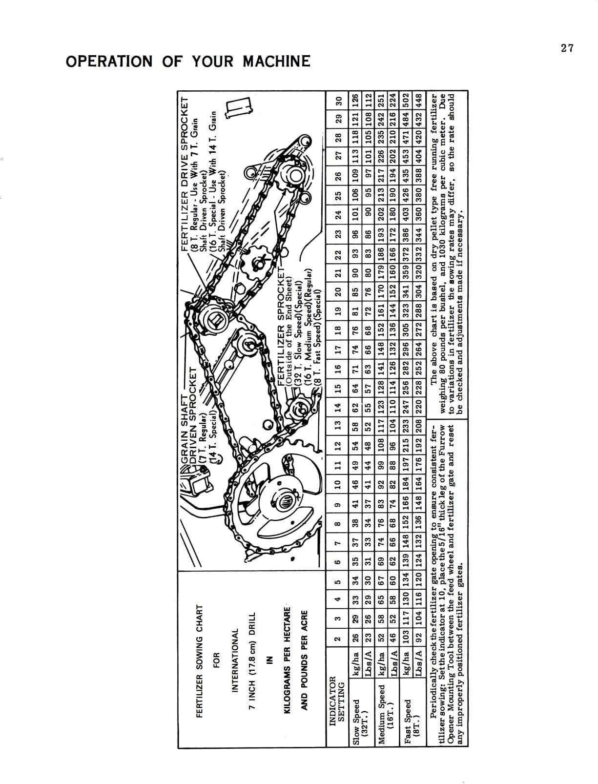 international 510 grain drill parts diagram