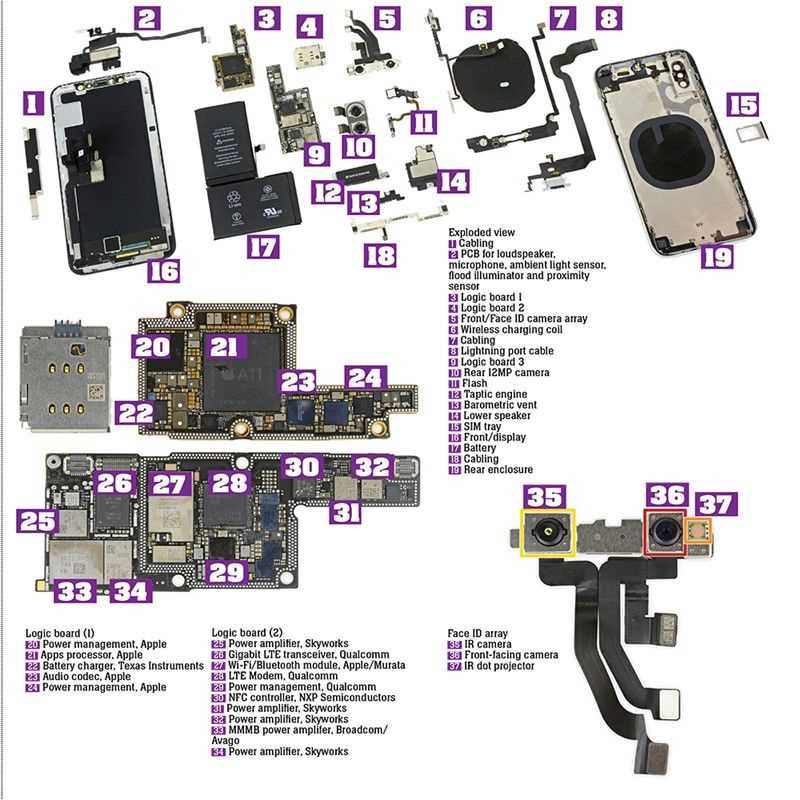 iphone x parts diagram