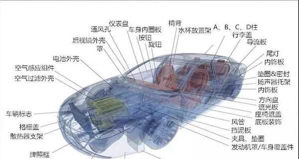 automobile diagram parts