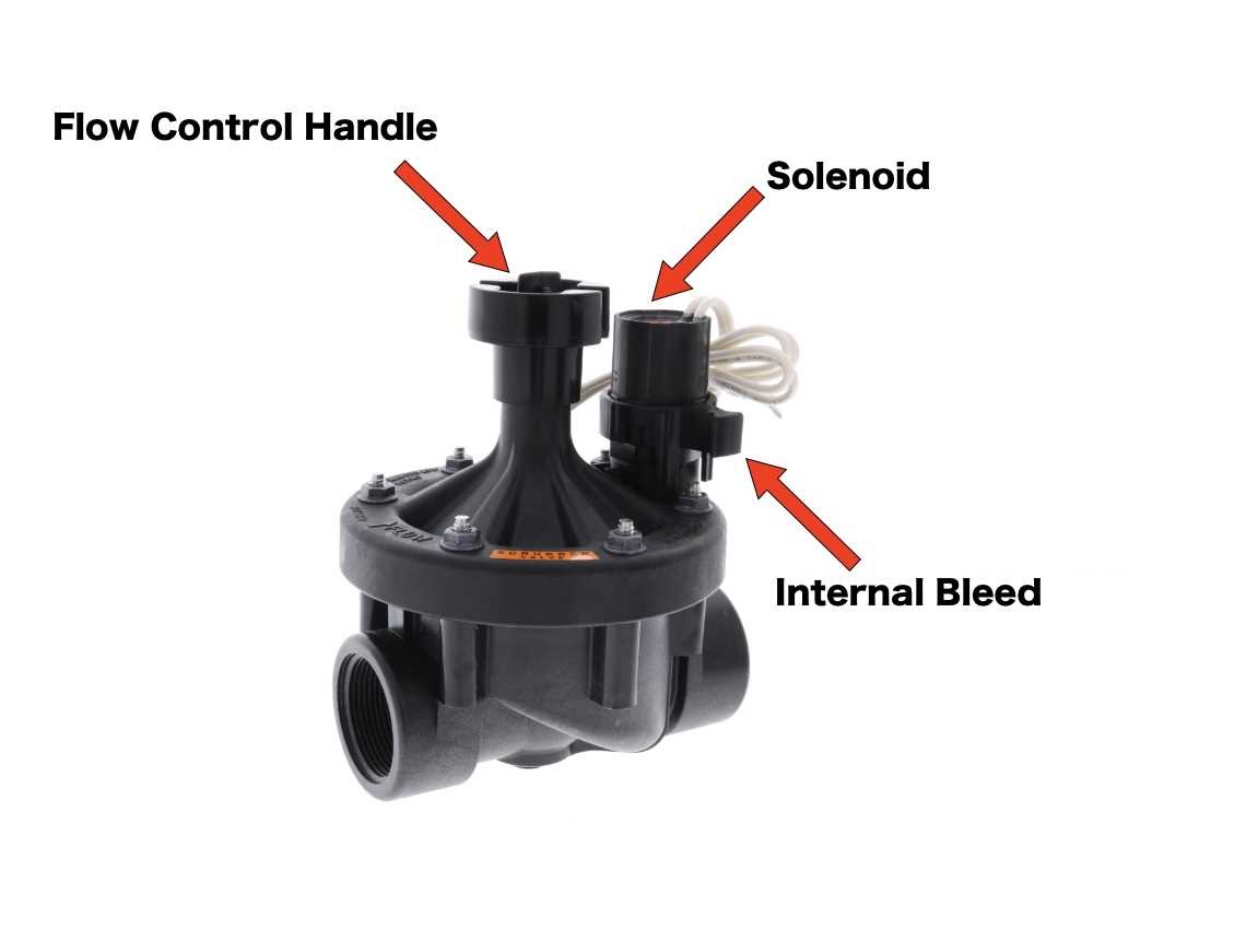 irrigation valve parts diagram