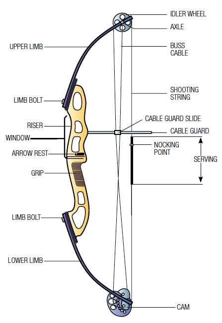 bow parts diagram