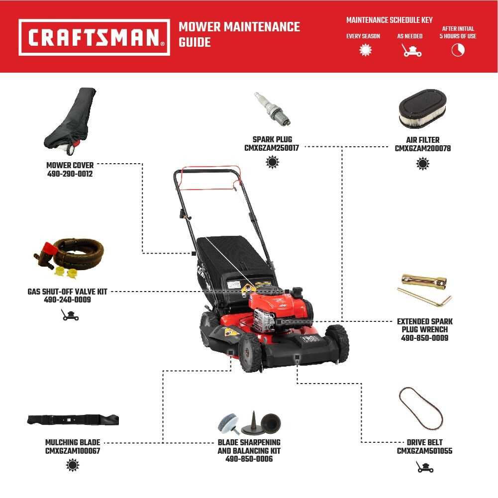 diagram parts of a lawn mower