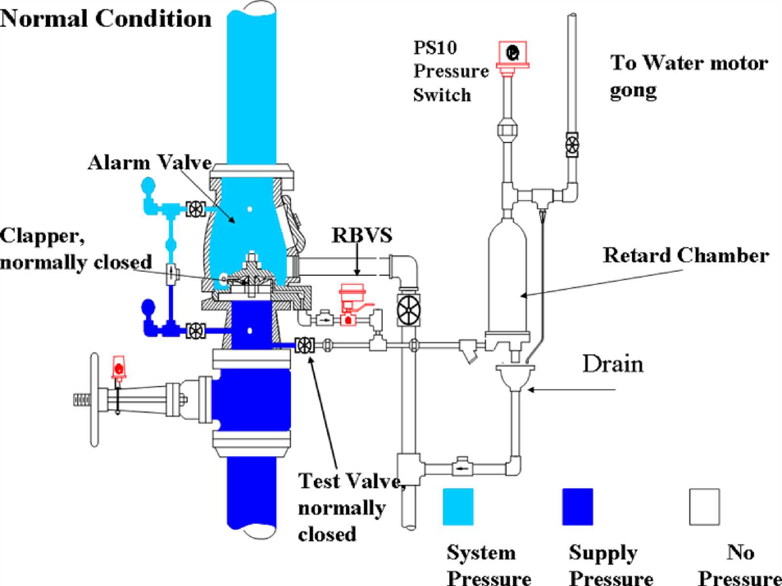 fire sprinkler system parts diagram