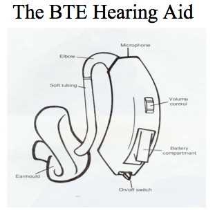 parts of a hearing aid diagram