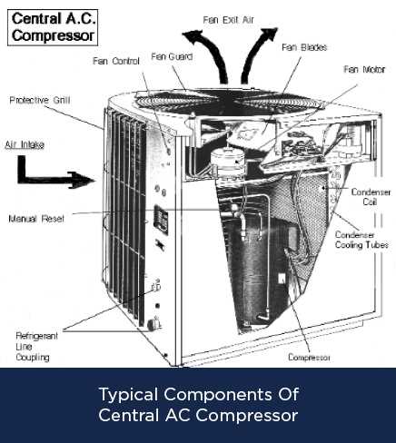 home ac unit parts diagram