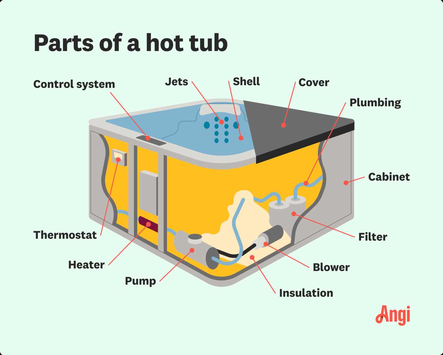 jacuzzi hot tub parts diagram