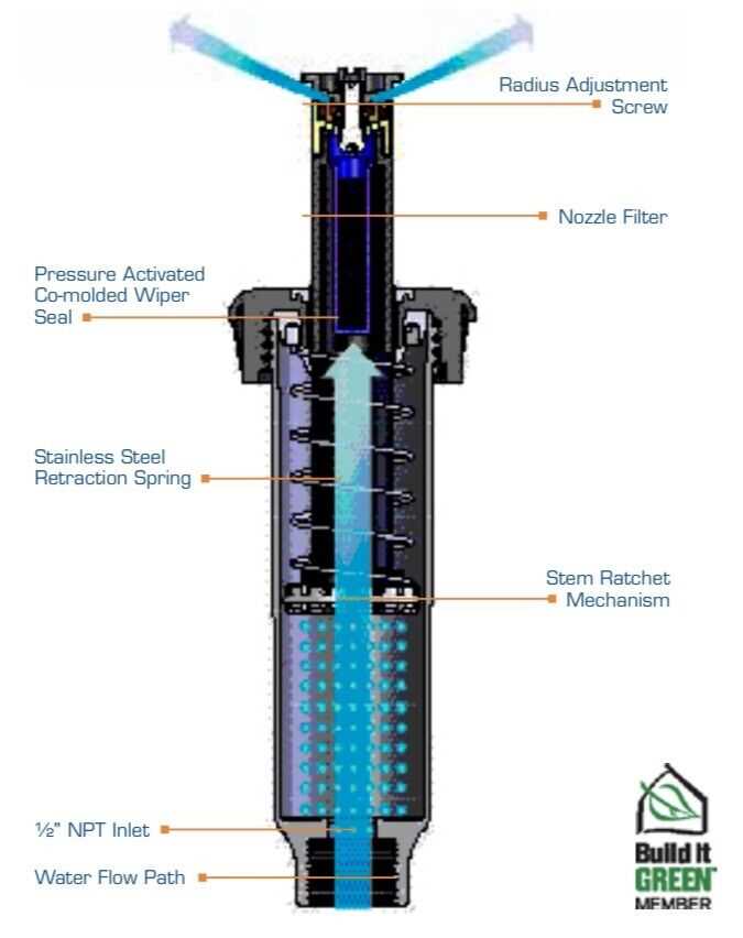 orbit traveling sprinkler parts diagram