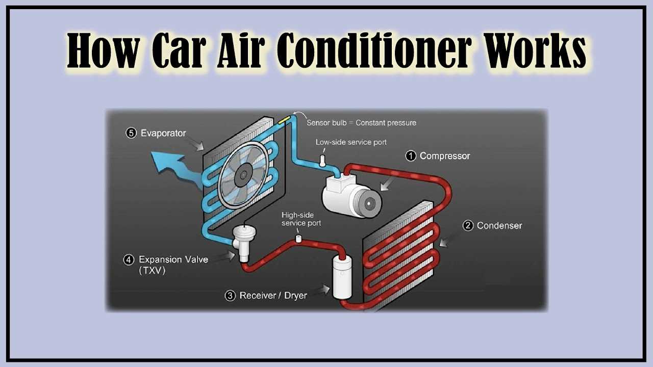 car air conditioner diagram of parts