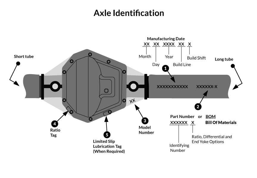 jeep axle parts diagram