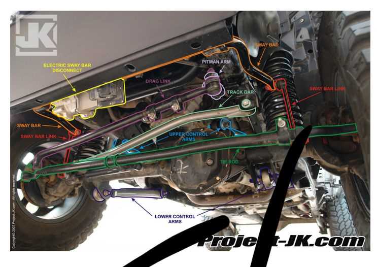 jeep tj parts diagram