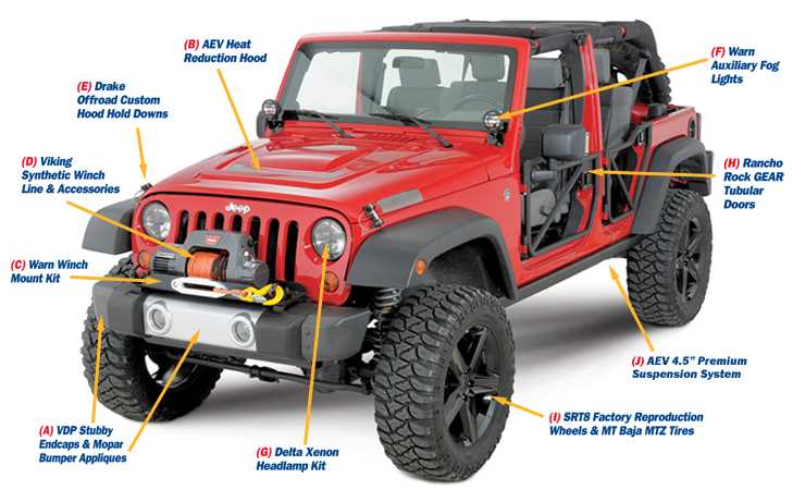 jeep wrangler diagram parts