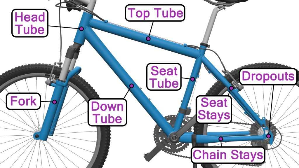 bike parts diagram