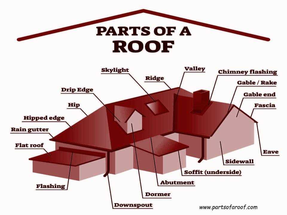 metal roof parts diagram