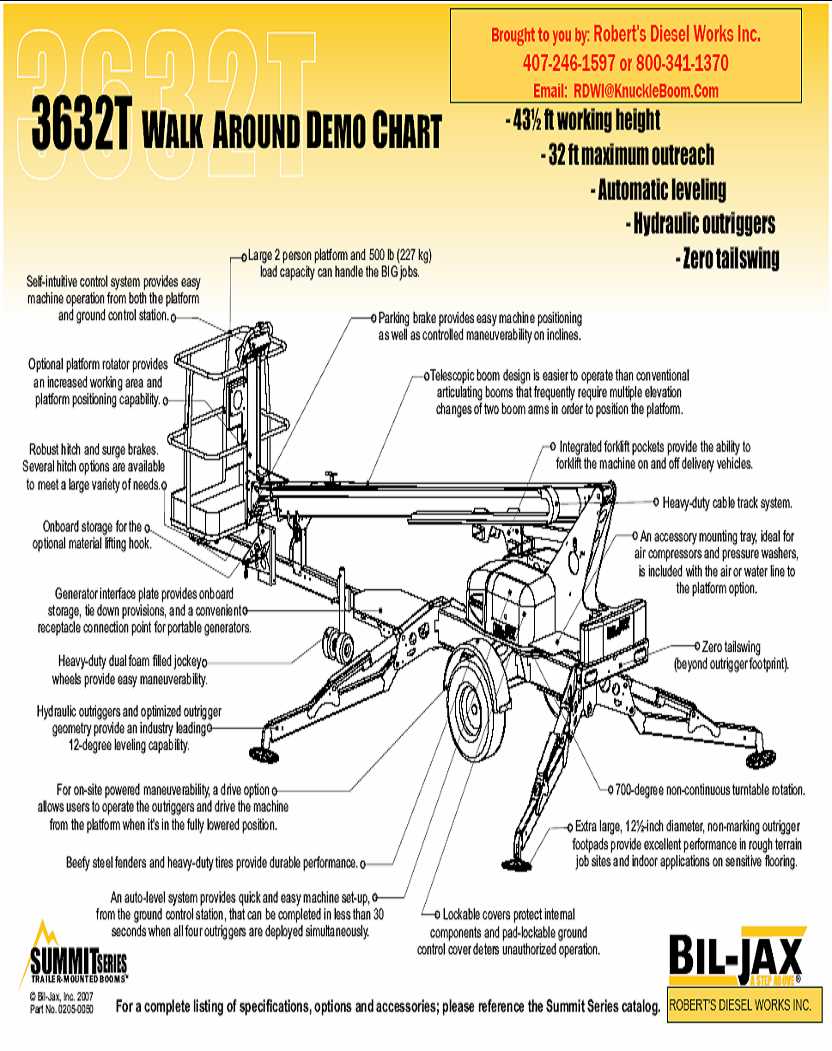 liftmoore 3200ree parts diagram