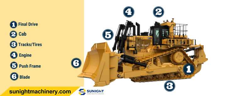 dozer bulldozer parts diagram