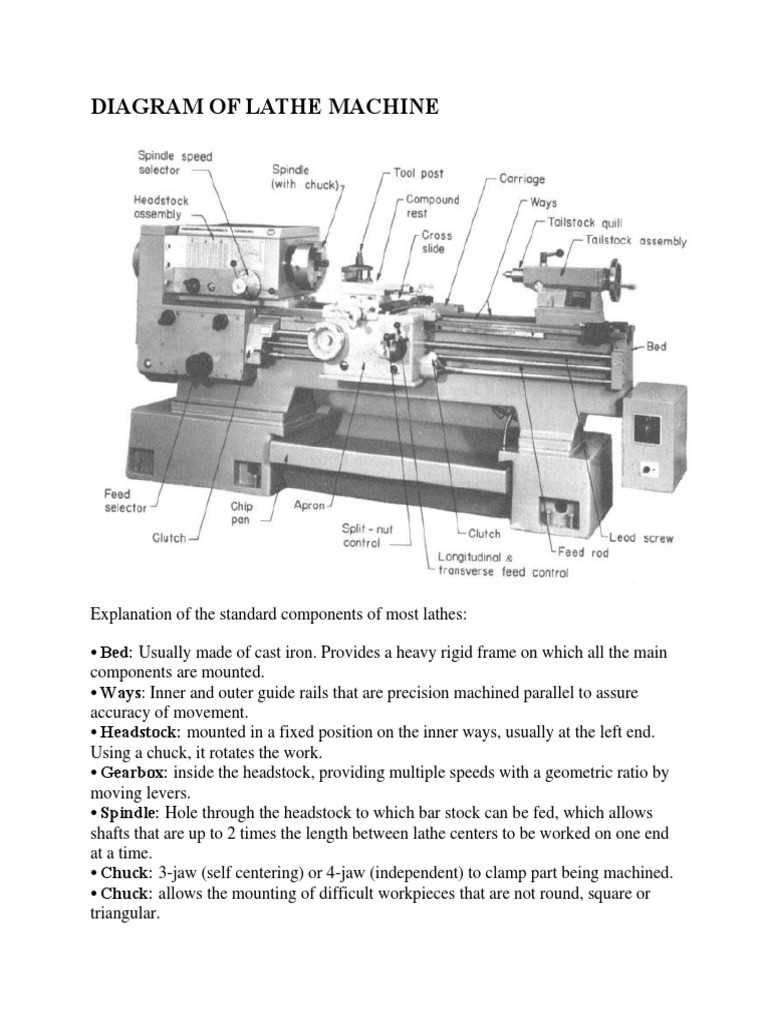 metal lathe parts diagram