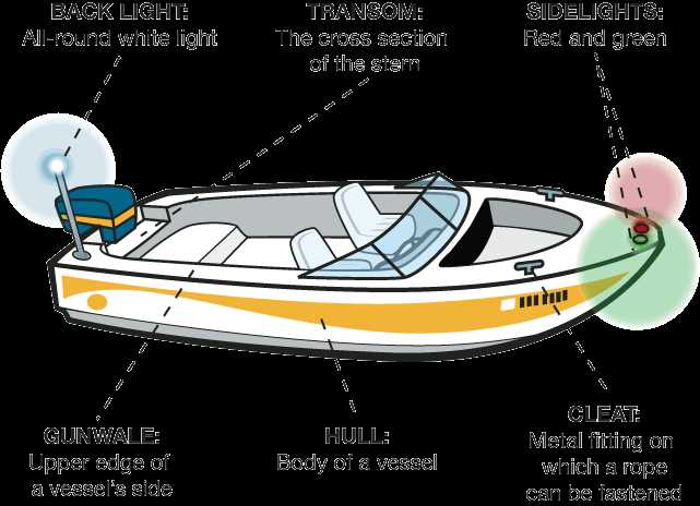 bass boat parts diagram