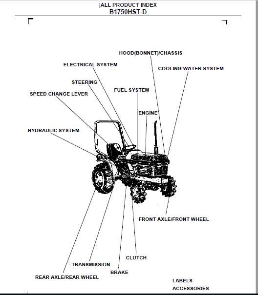 kubota l3540 parts diagram