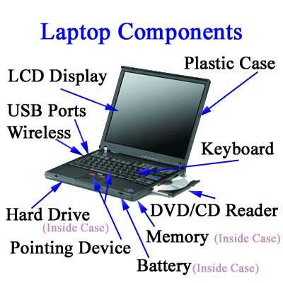 laptop keyboard parts diagram