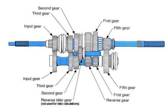 gear box parts diagram