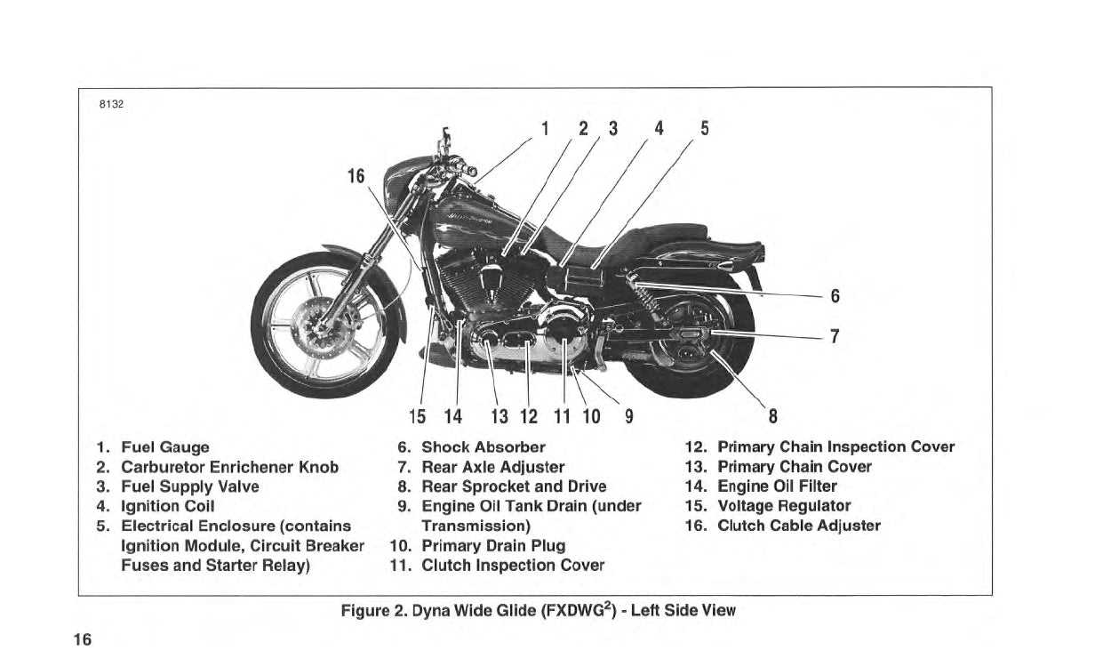 harley parts diagram