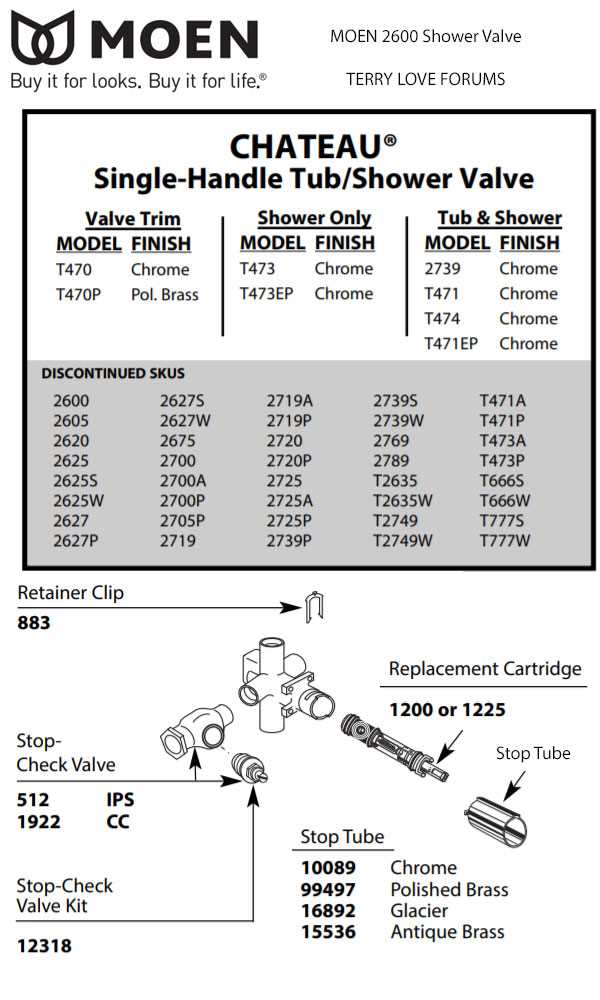 moen chateau faucet parts diagram