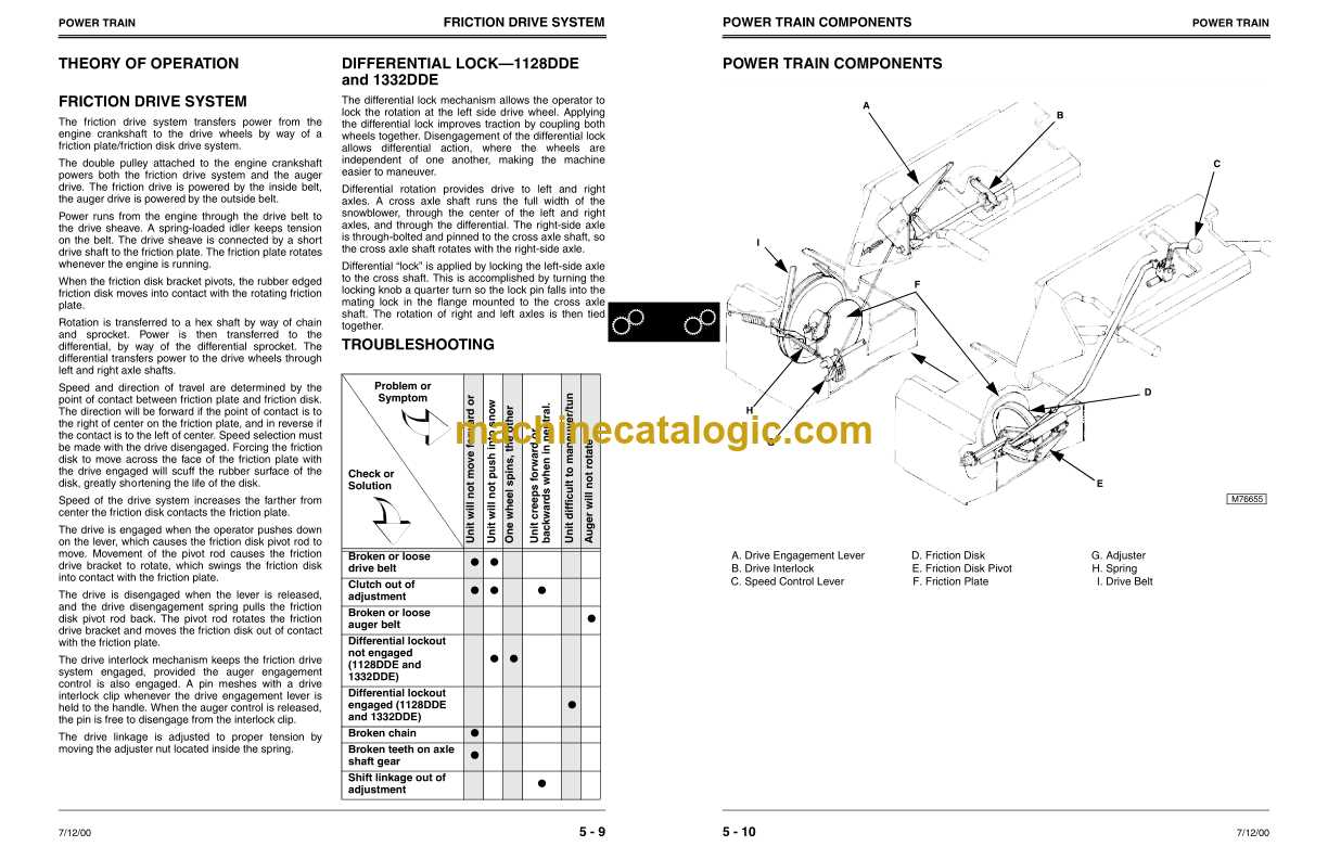 john deere 1332dde parts diagram