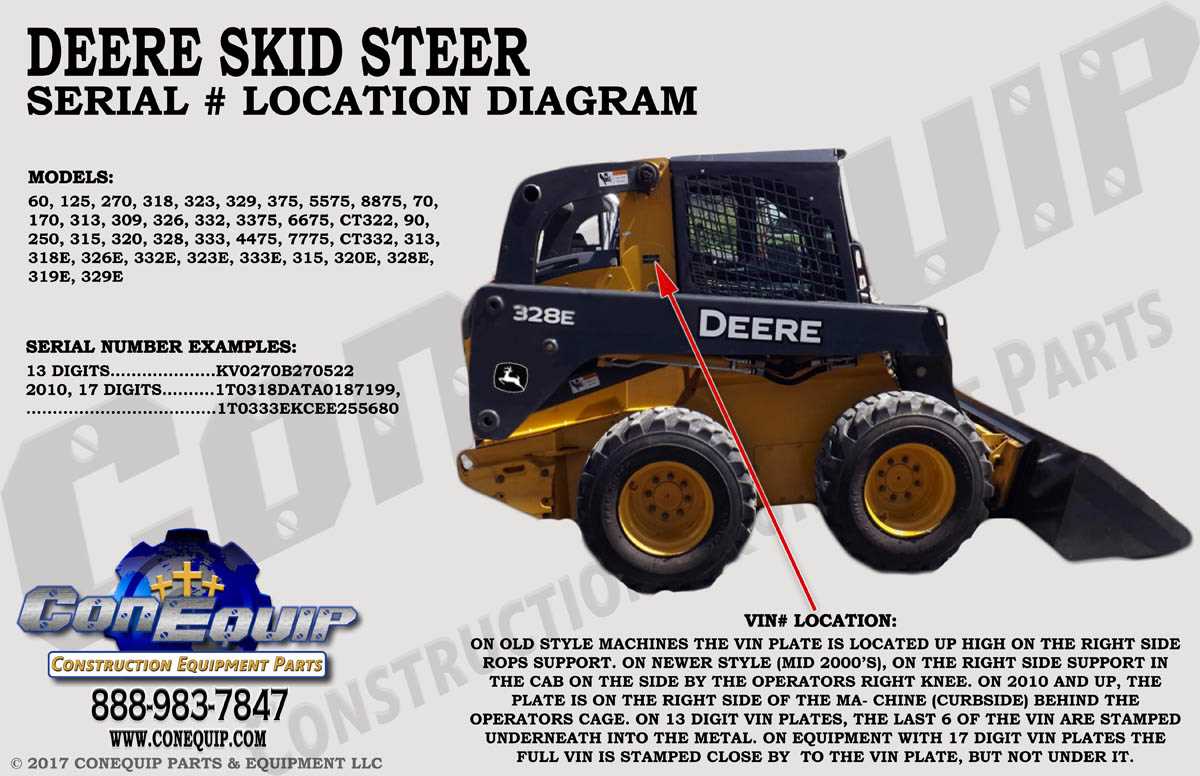 john deere 240 skid steer parts diagram