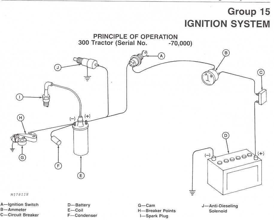 john deere 300 garden tractor parts diagram