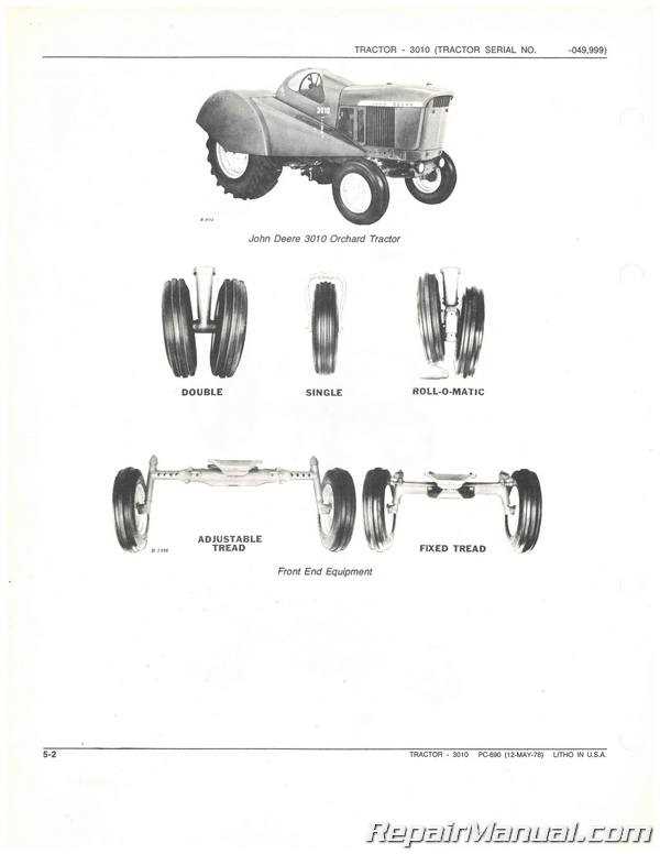 john deere 3010 parts diagram