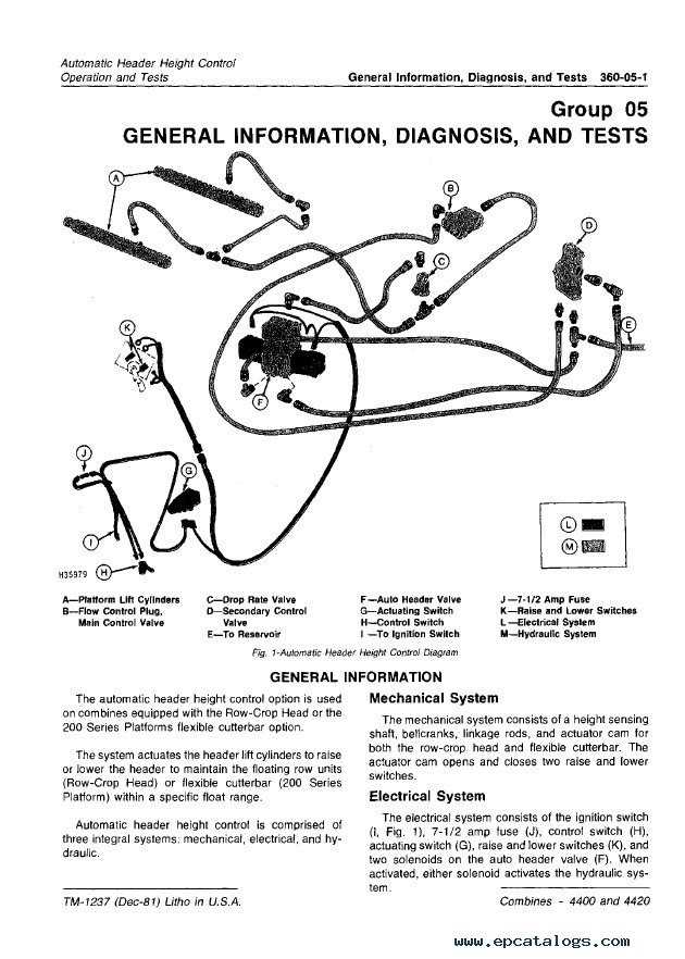 john deere 4400 tractor parts diagram