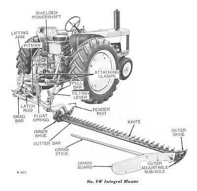 john deere no 9 sickle mower parts diagram