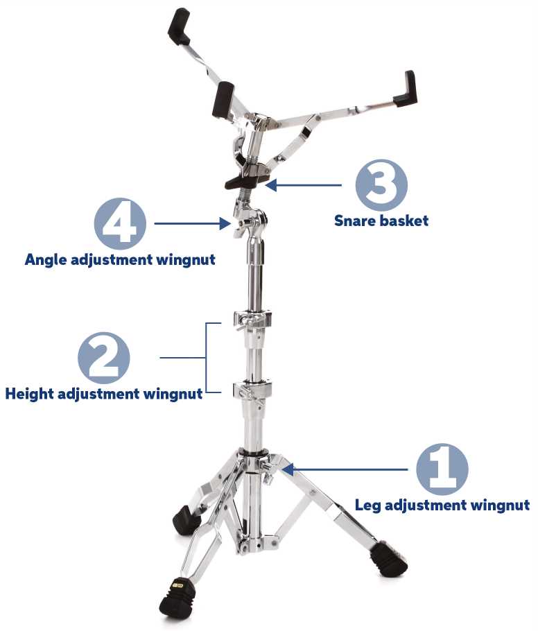 drum kit parts diagram