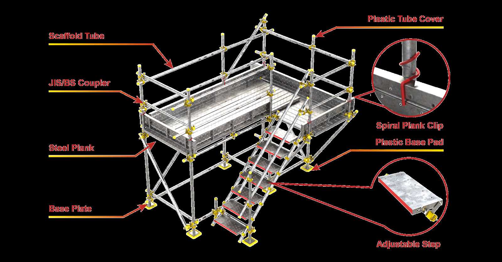 diagram scaffolding parts