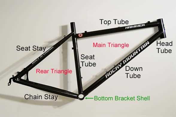 bicycle parts names diagram