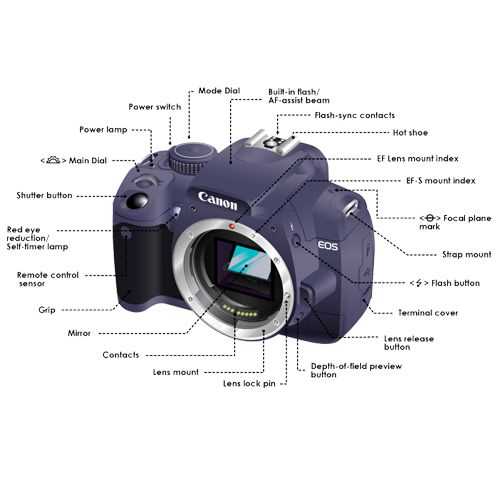 digital camera parts diagram