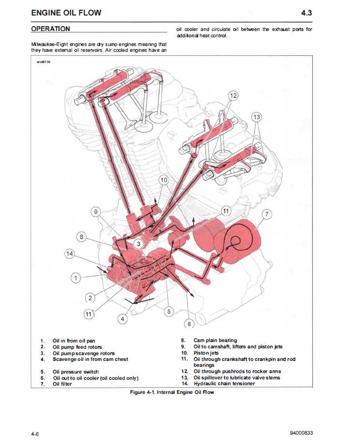 harley engine parts diagram