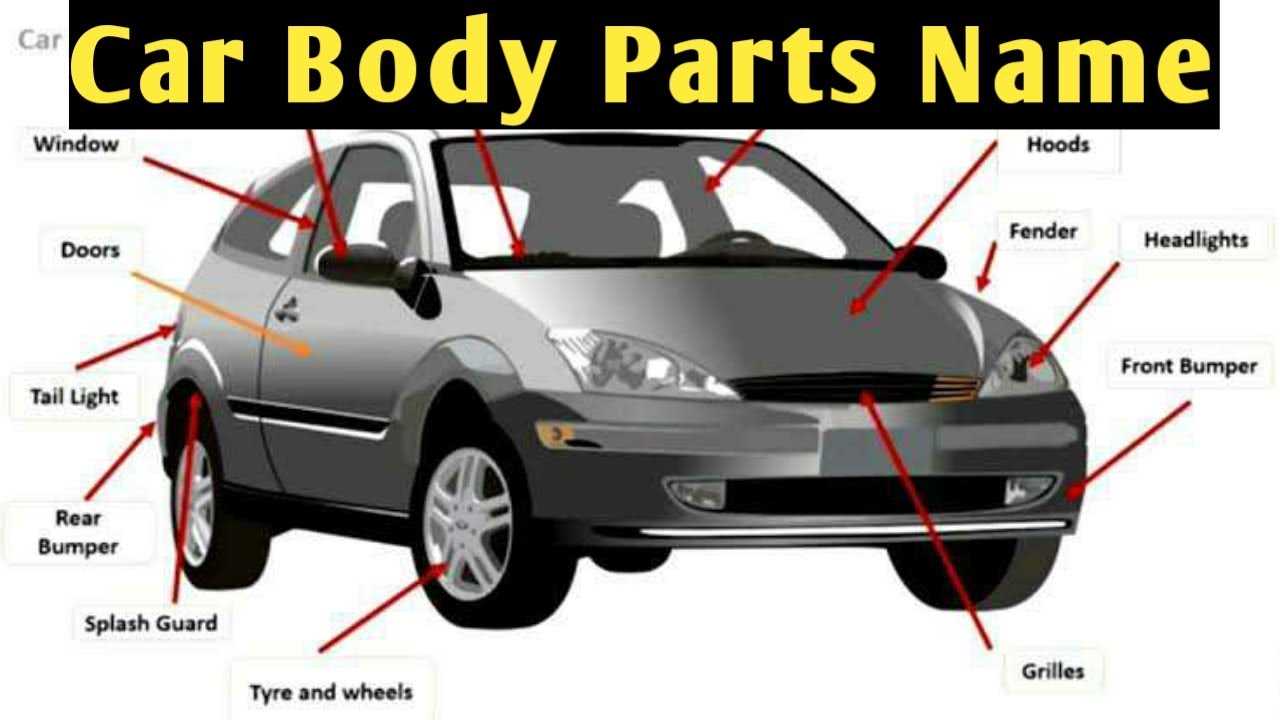 car body parts names with diagram