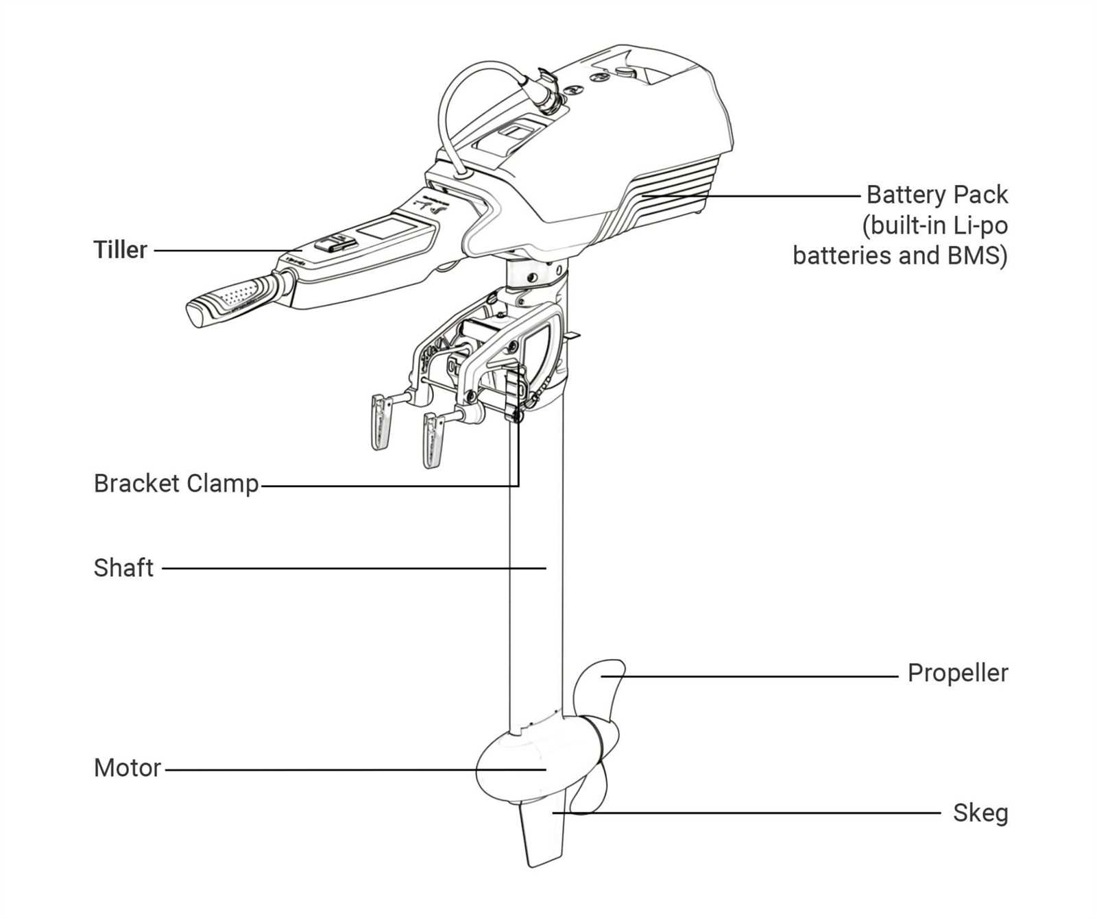 outboard boat motor parts diagram