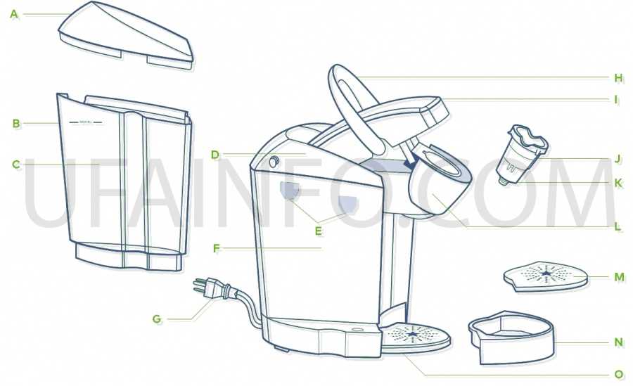 keurig k3000se parts diagram