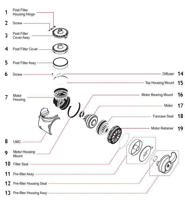 dyson dc33 parts diagram