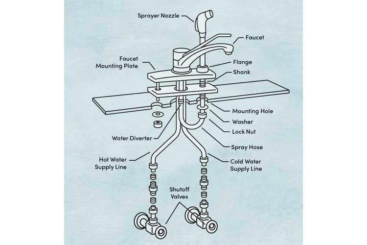 kitchen sink faucet parts diagram