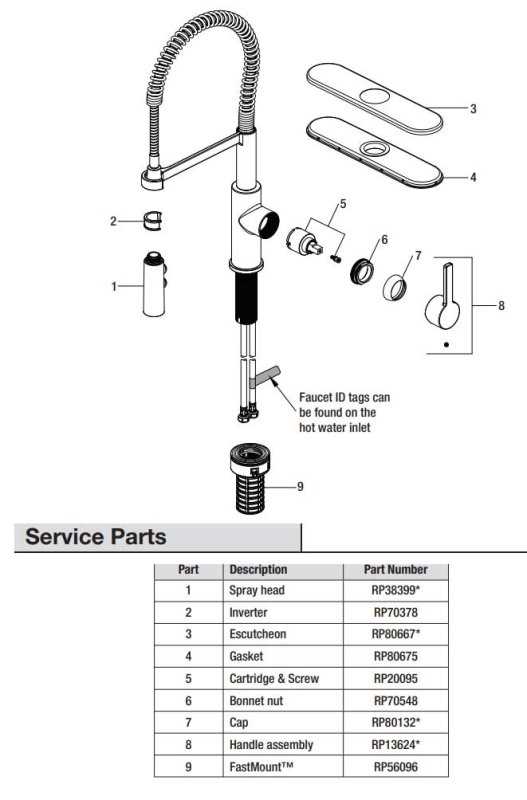 kitchen sink faucet parts diagram