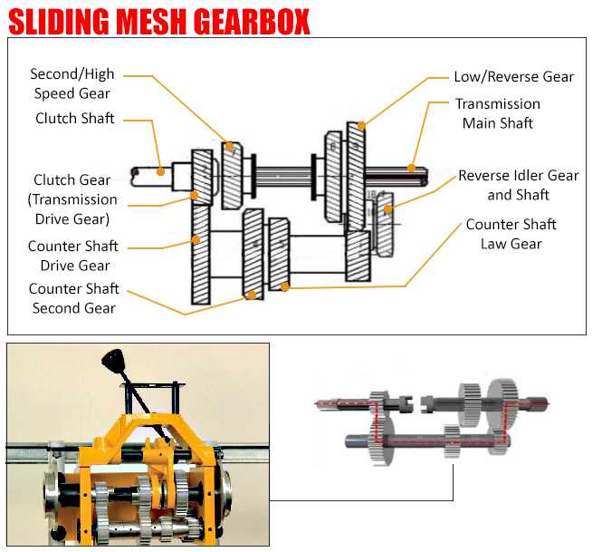 gearbox parts diagram