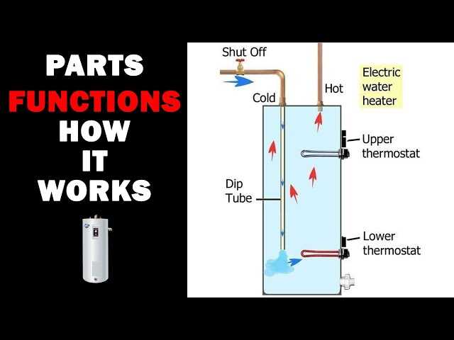 ge gas water heater parts diagram