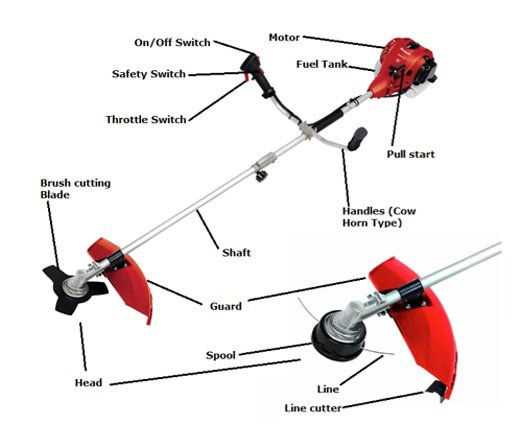 brush cutter parts diagram