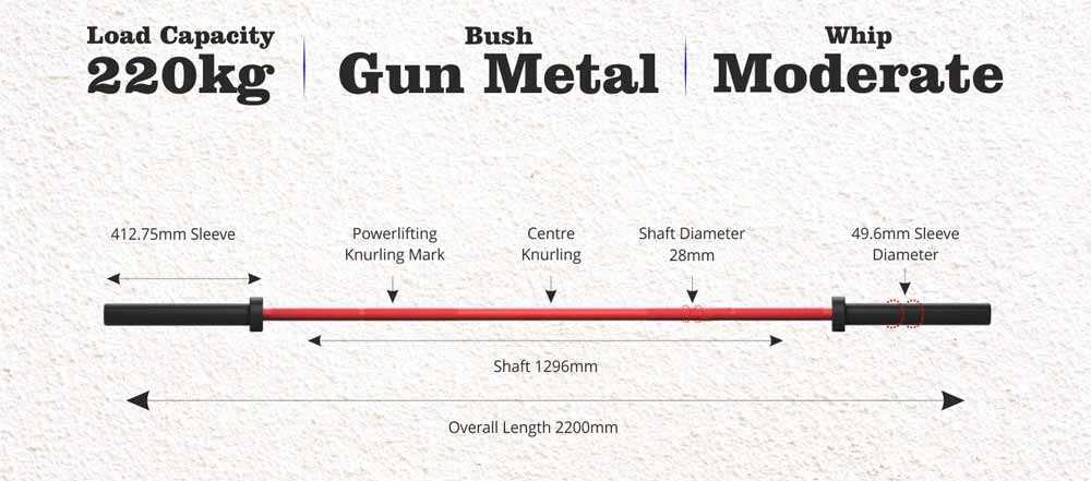 barbell parts diagram
